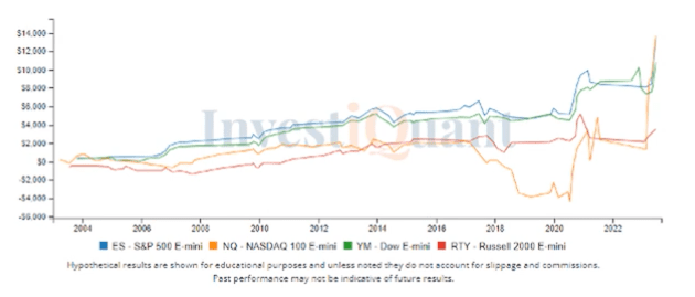 Options Expiration tomorrow